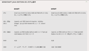 PCのスペックの最低要件